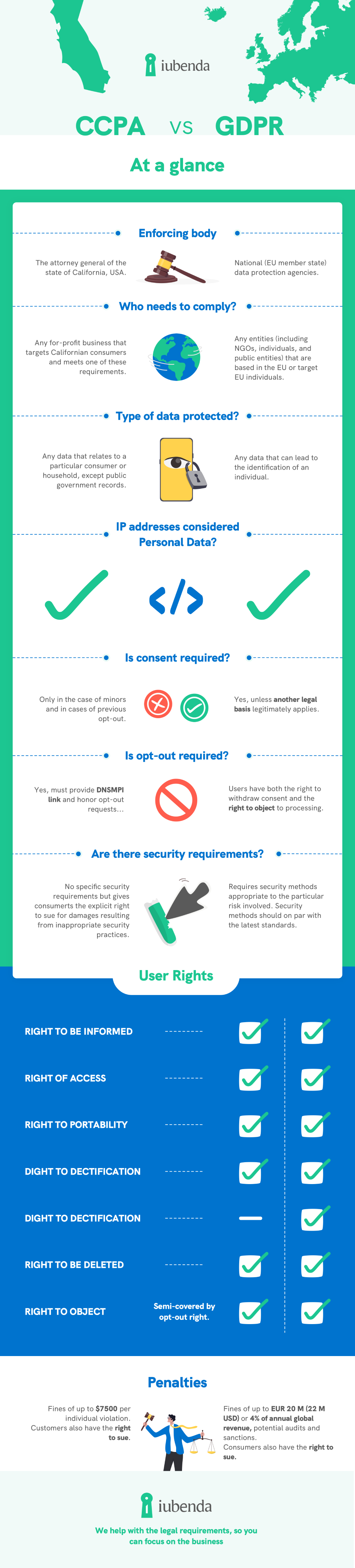 ccpa vs gdpr
