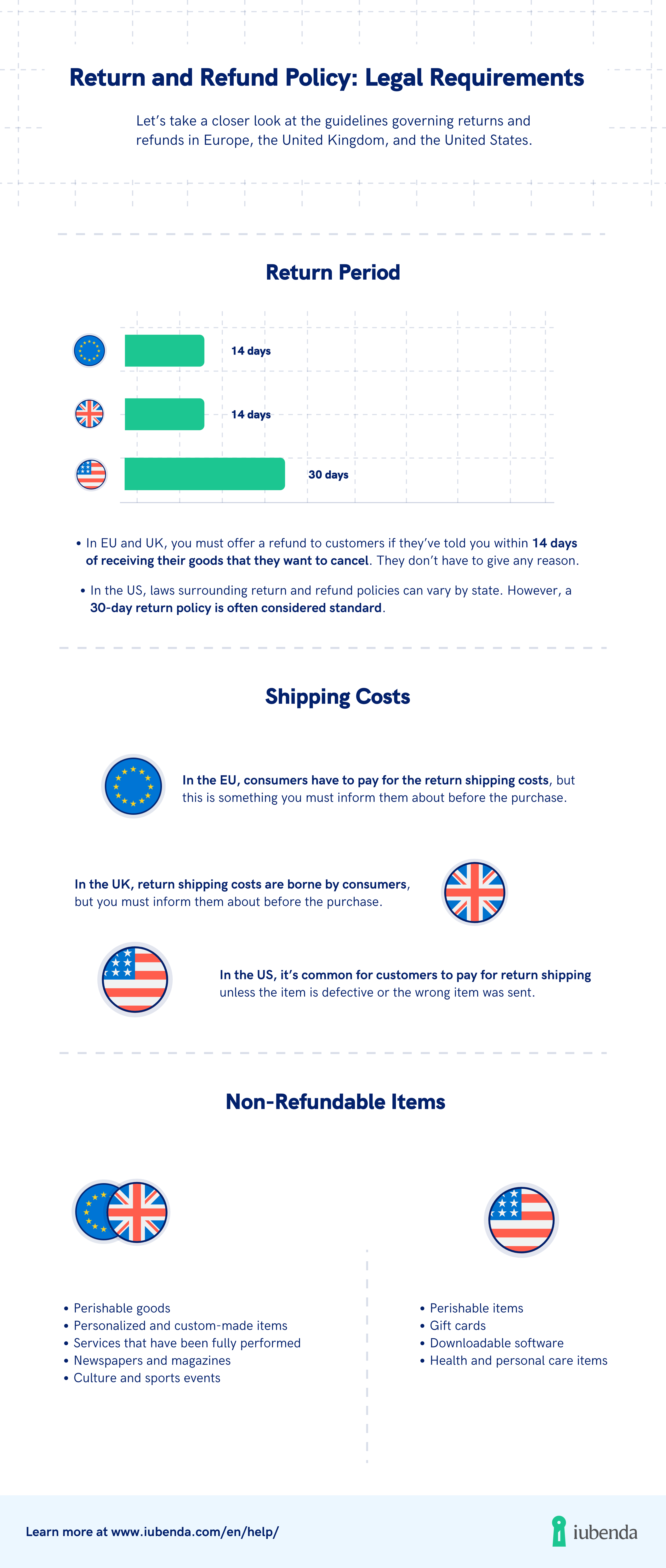 return and refund policy - infographic