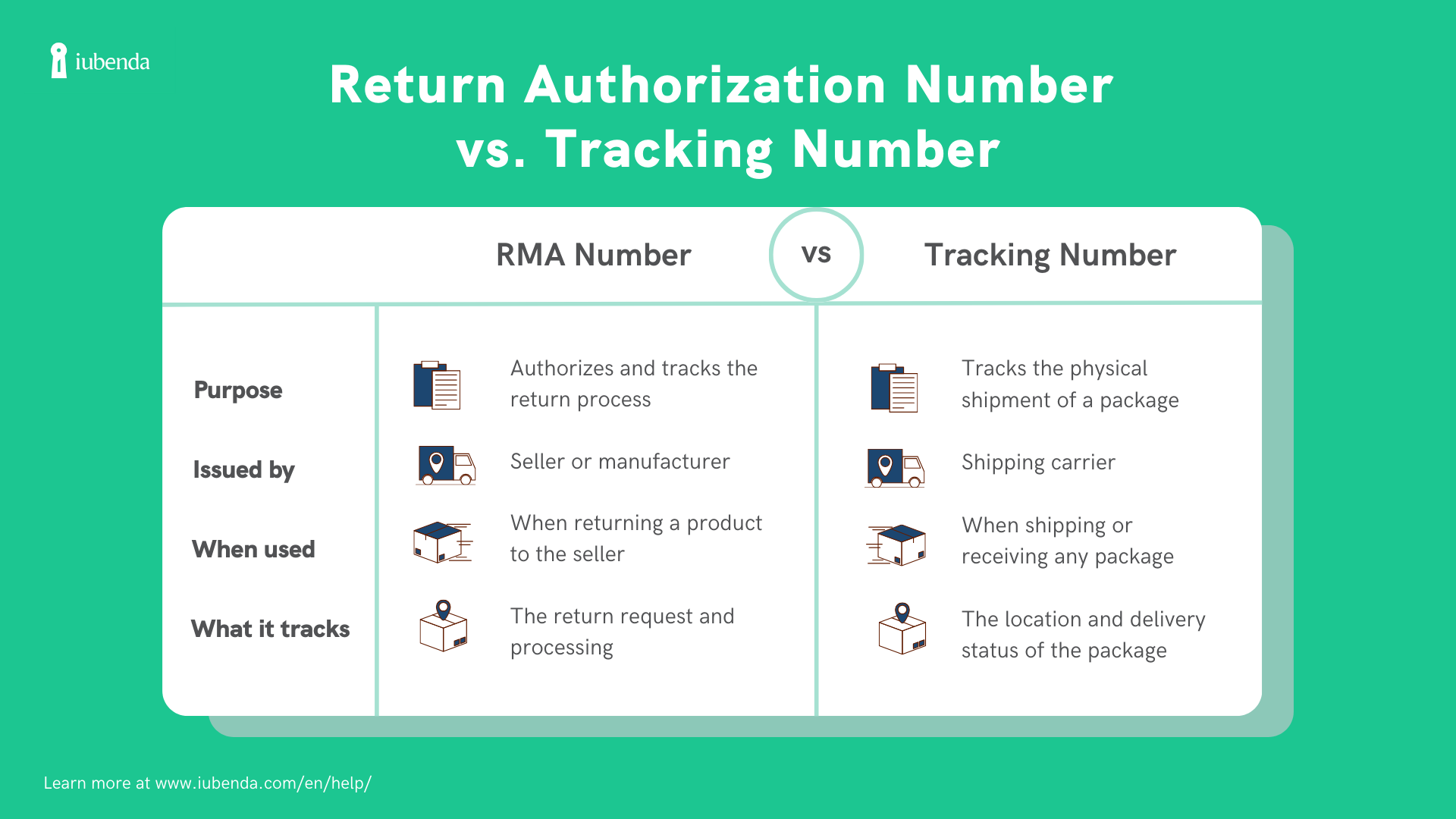 return authorization number vs tracking number
