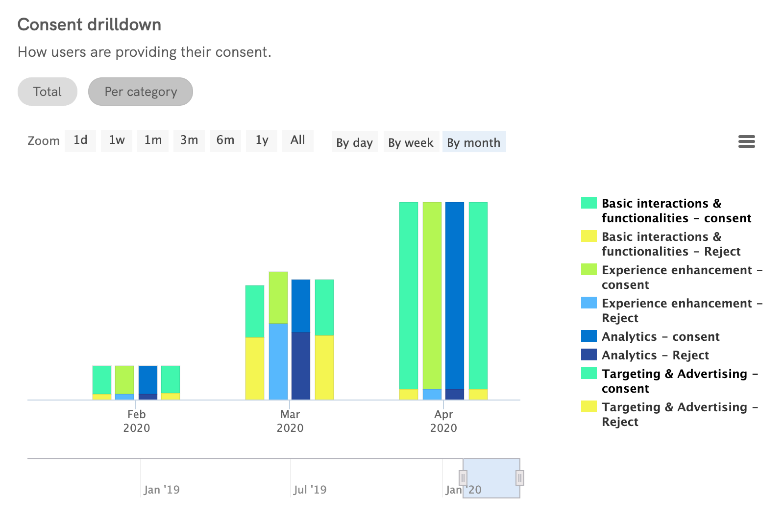 Cookie Solution Analytics - Einwilligung-Aufriss