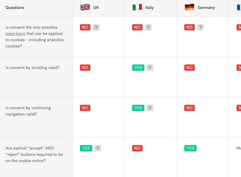 GDPR Cookie Consent Cheatsheet