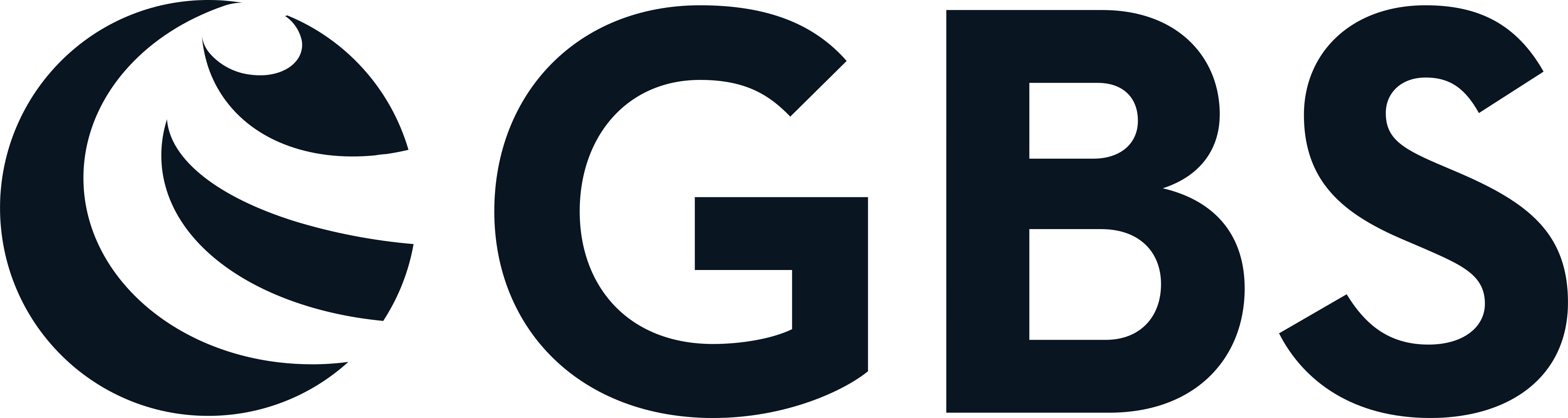 Global Business Solution