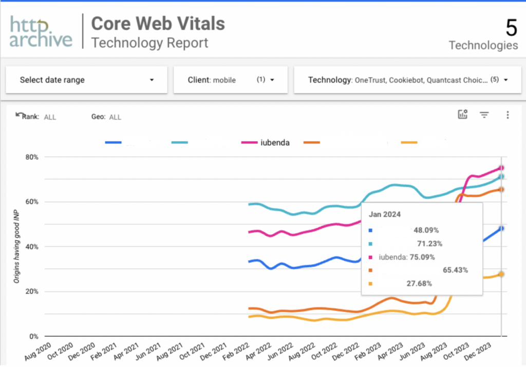 Interaction to Next Paint