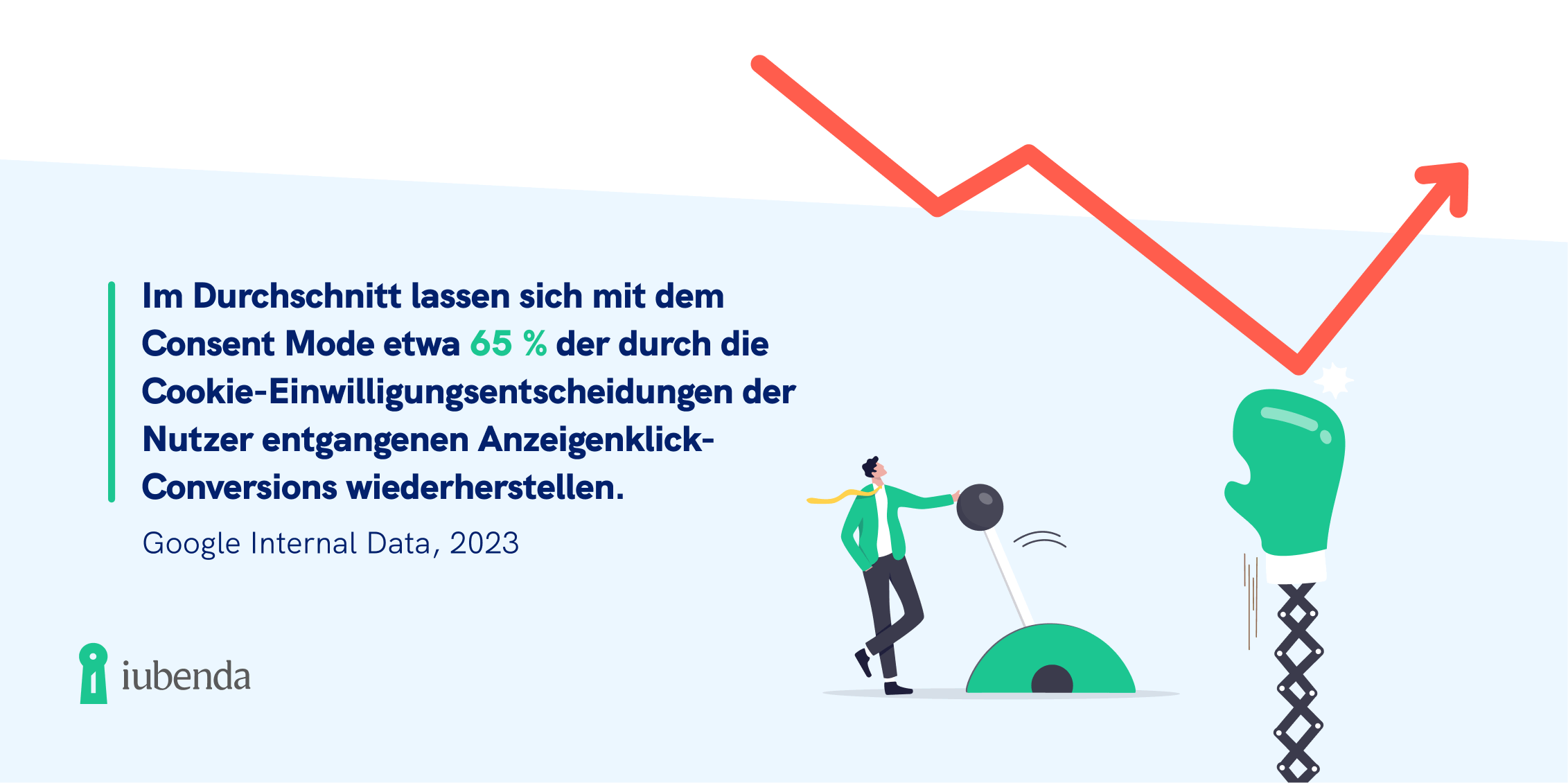 Einwilligungsrückgewinnung Google