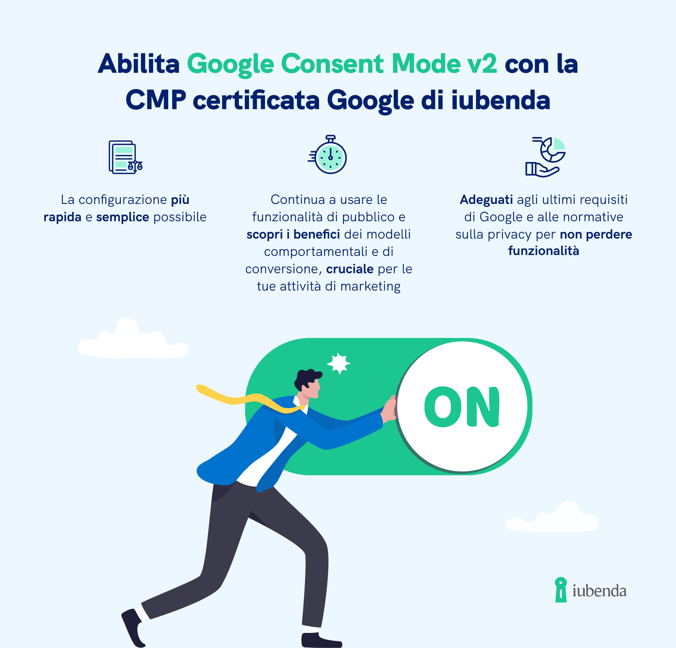 abilita consent mode con iubenda