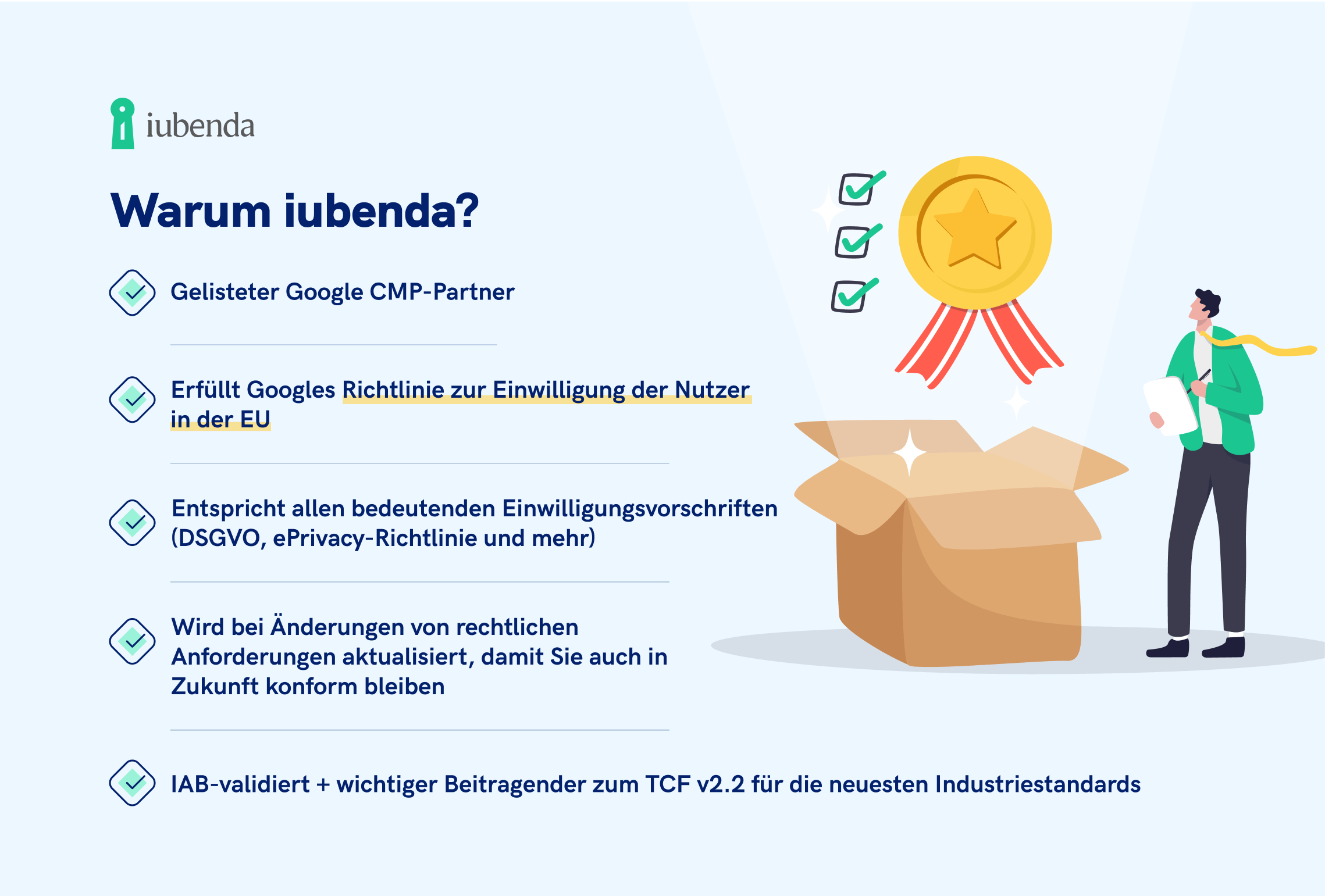 Consent Mode warum iubenda