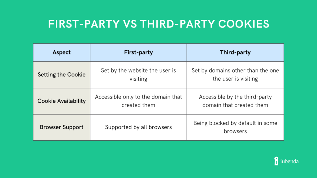 first party vs third party cookies