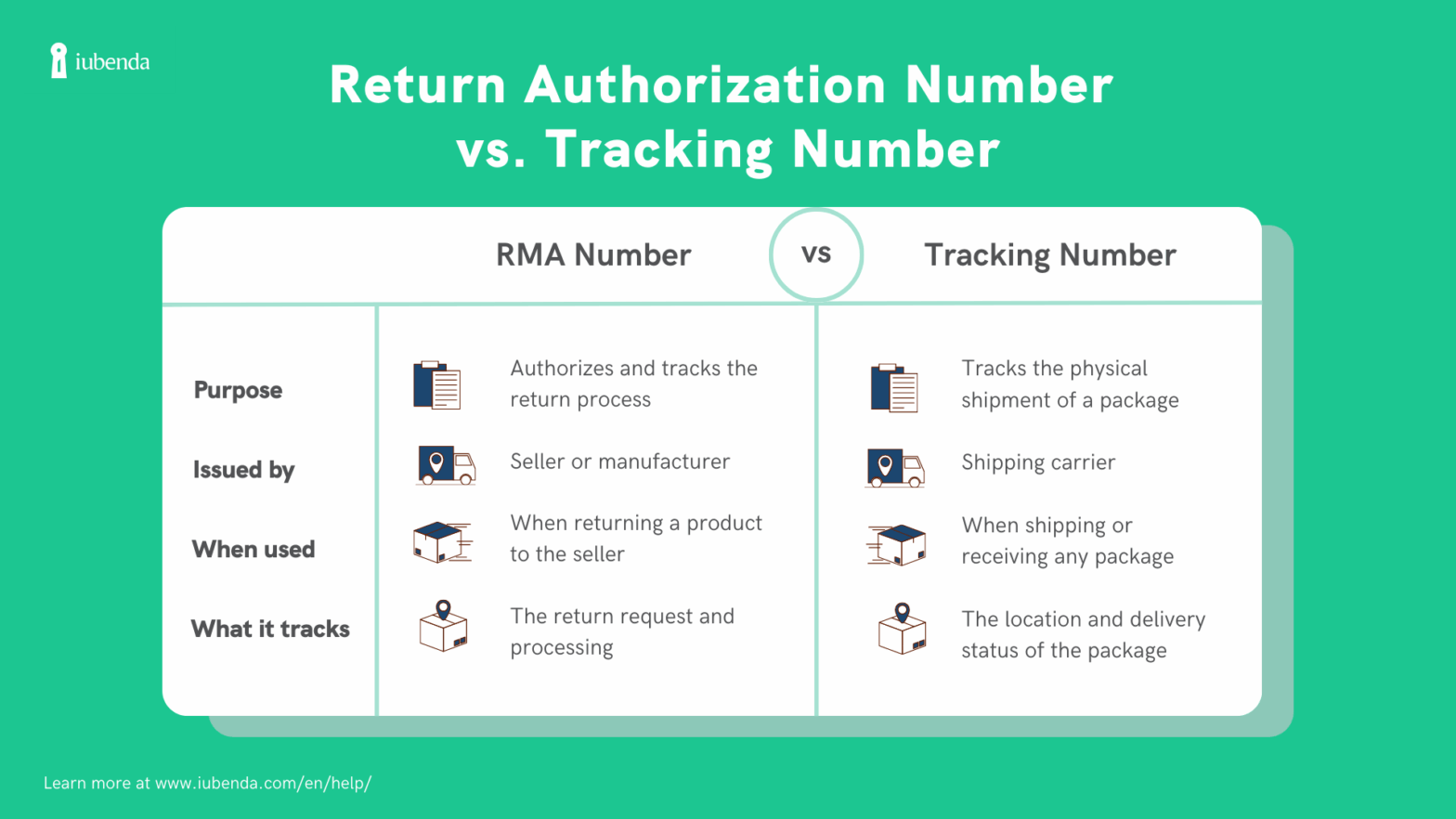 Return Authorization Number: Definition & Meaning